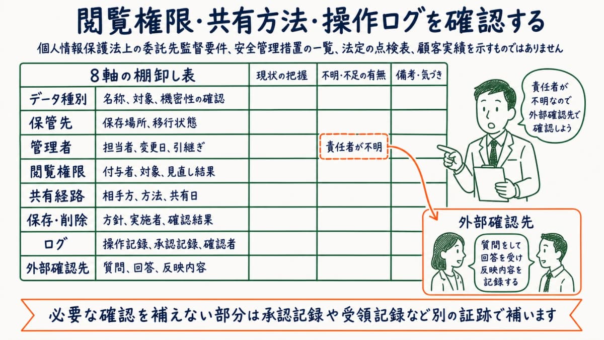 顧問先データを独自8軸で棚卸しする図