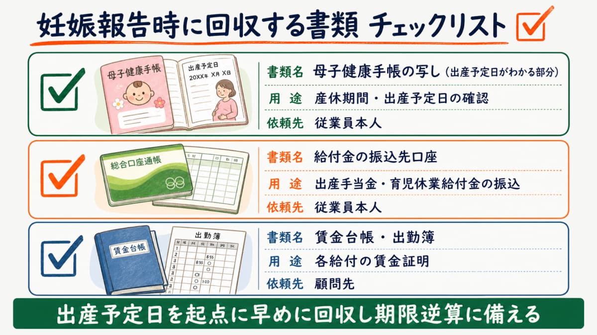妊娠報告時に回収する書類チェックリスト