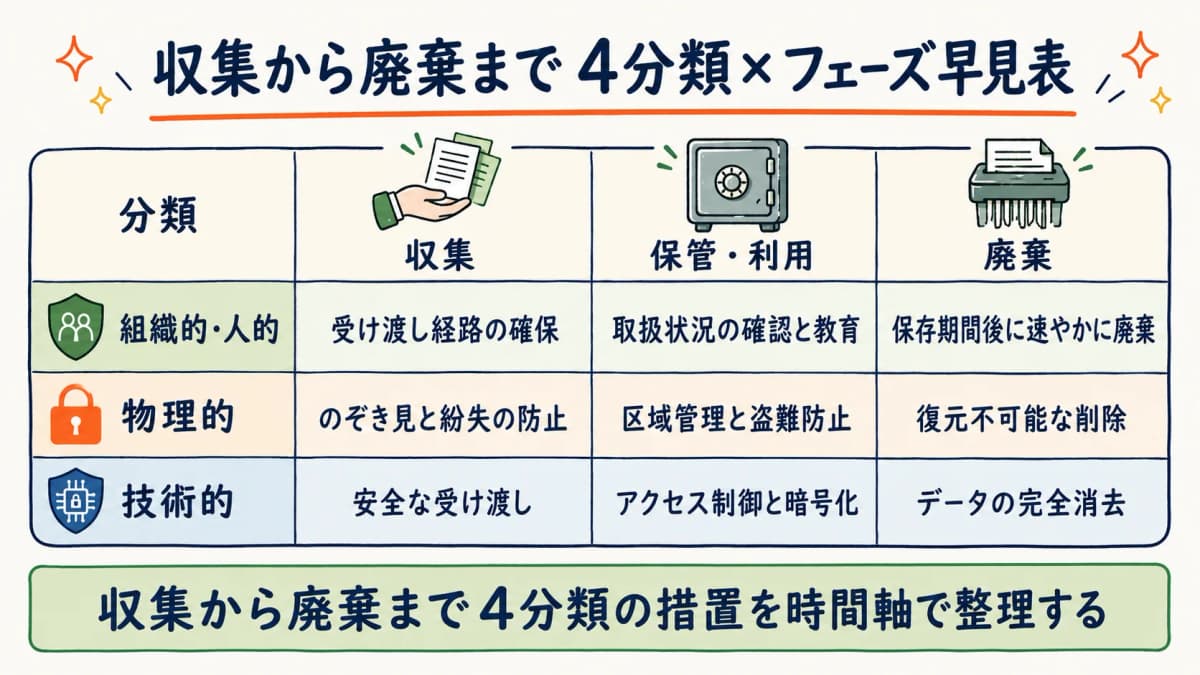 4分類×4フェーズのマトリクス早見表