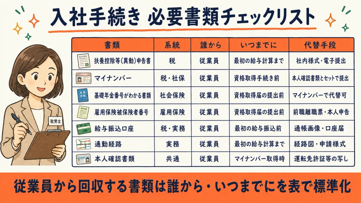 入社手続き 必要書類チェックリスト(手続き別早見表)