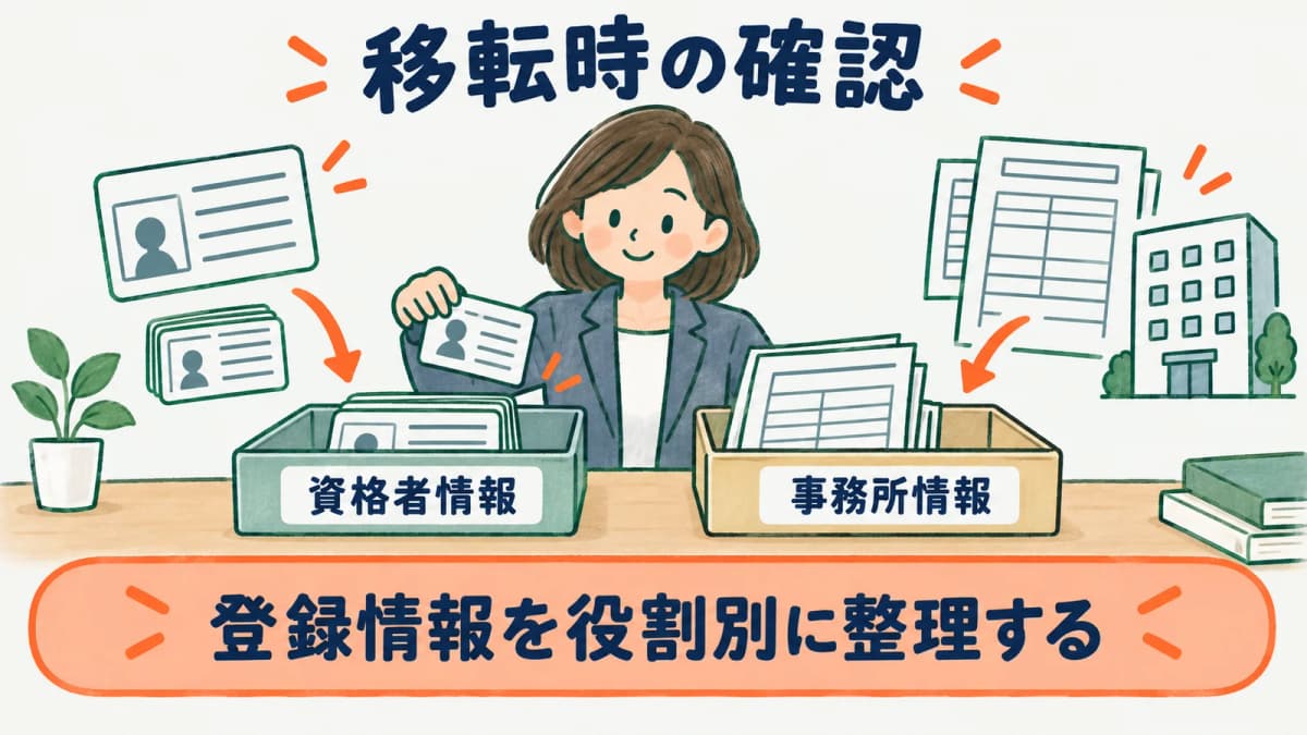 社労士事務所の移転で資格者と事務所の登録情報を分けて確認する図