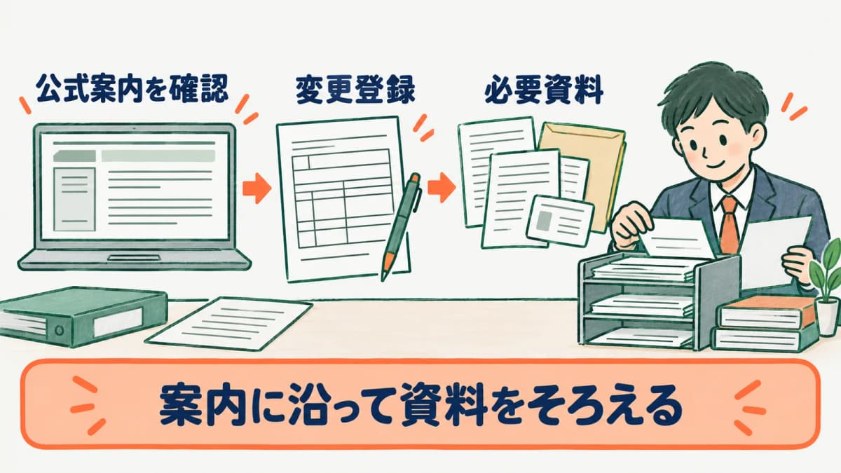 公式案内で社労士事務所の変更登録に必要な資料を確認する図