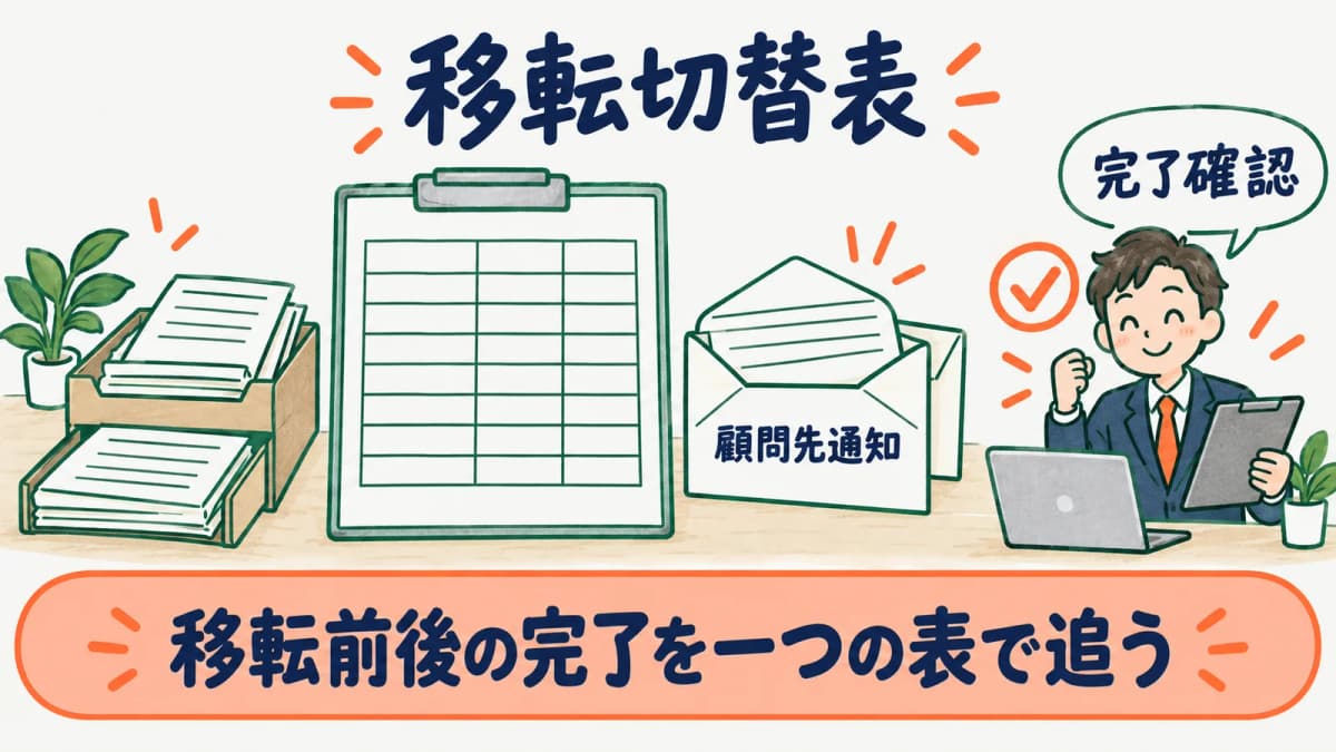移転切替表で登録と顧問先通知と書類送付先の完了を管理する図