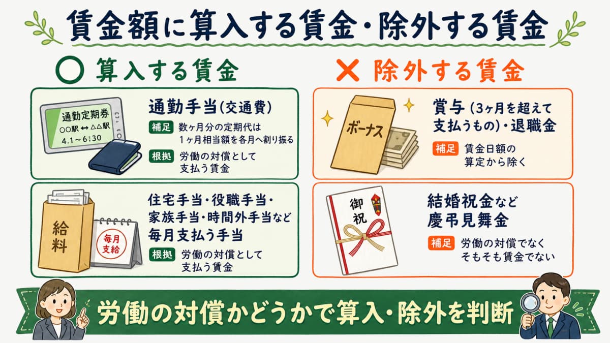離職証明書の賃金額に算入する賃金・除外する賃金の一覧