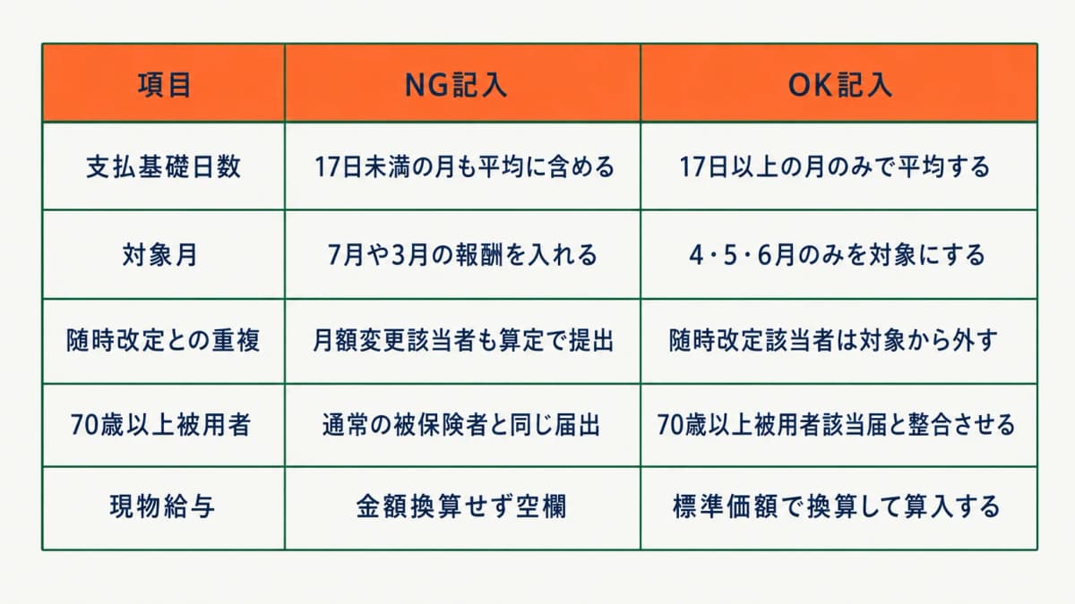記入ミス早見表
