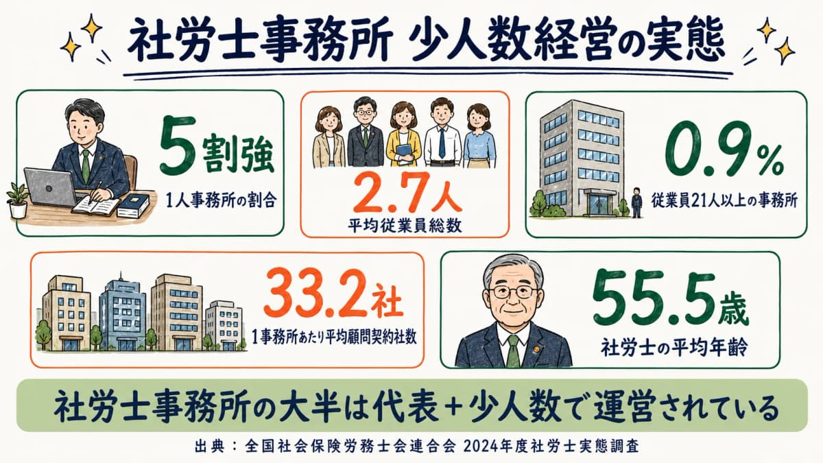 連合会2024調査の構造データ可視化