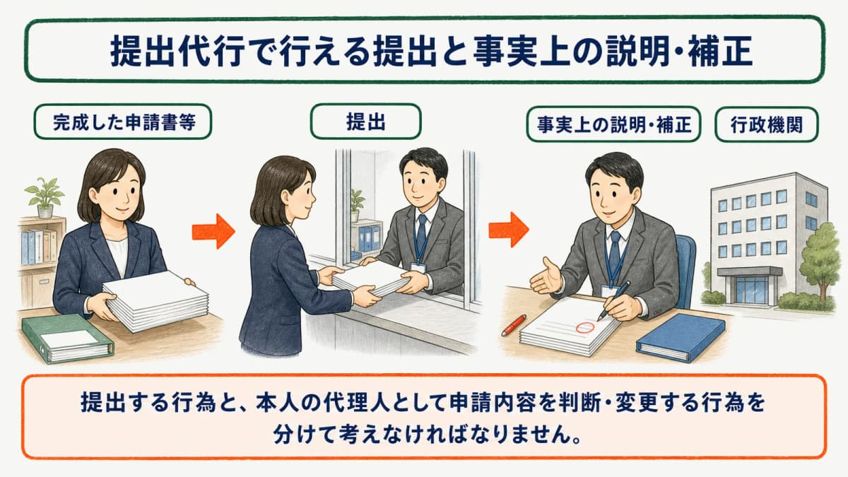 提出代行で行える提出と事実上の説明・補正