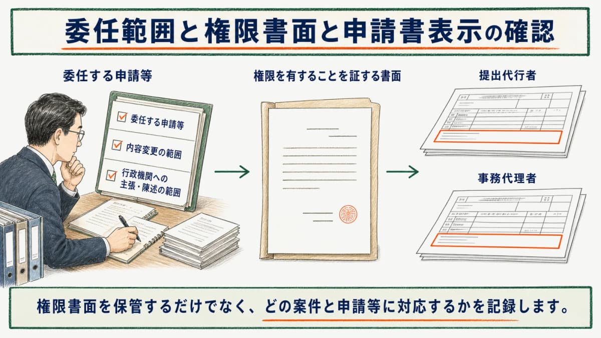 委任範囲と権限書面と申請書表示の確認