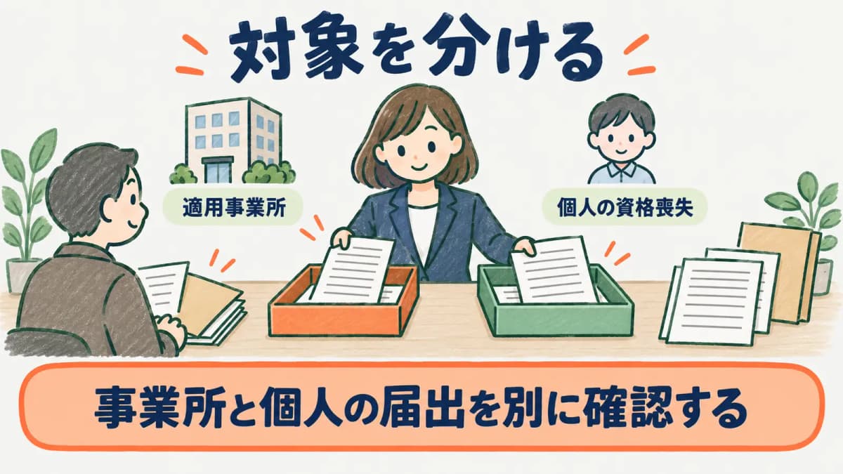 適用事業所全喪届と個人の資格喪失届の対象を分ける図