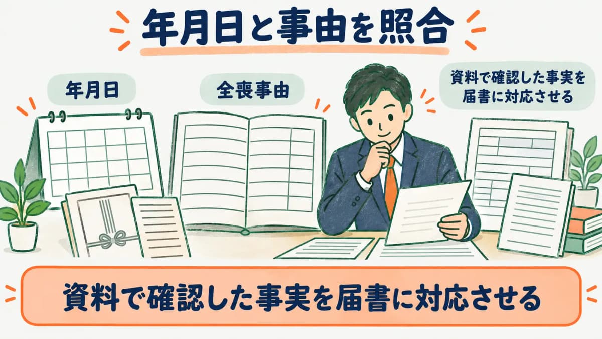 適用事業所全喪届の年月日と全喪事由を資料に照合する図