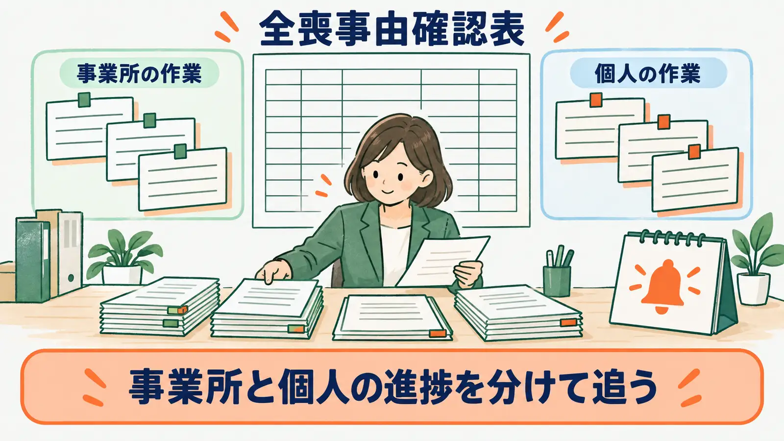 顧問先別の全喪事由確認表で事業所と対象者対応を管理する図