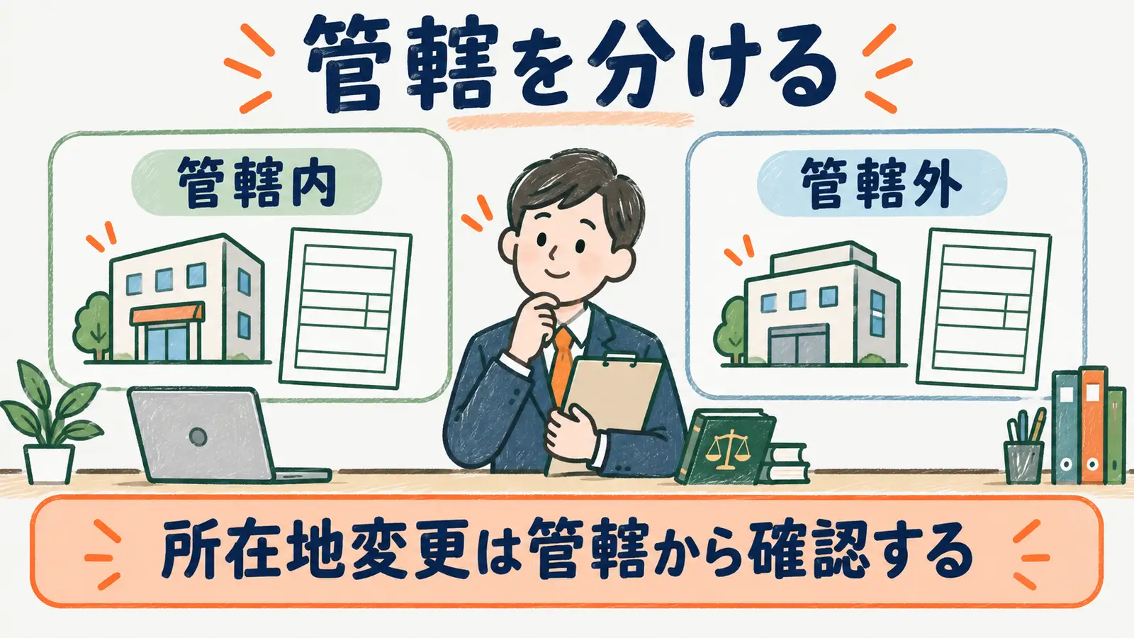 適用事業所所在地変更で管轄内と管轄外を分けて確認する図
