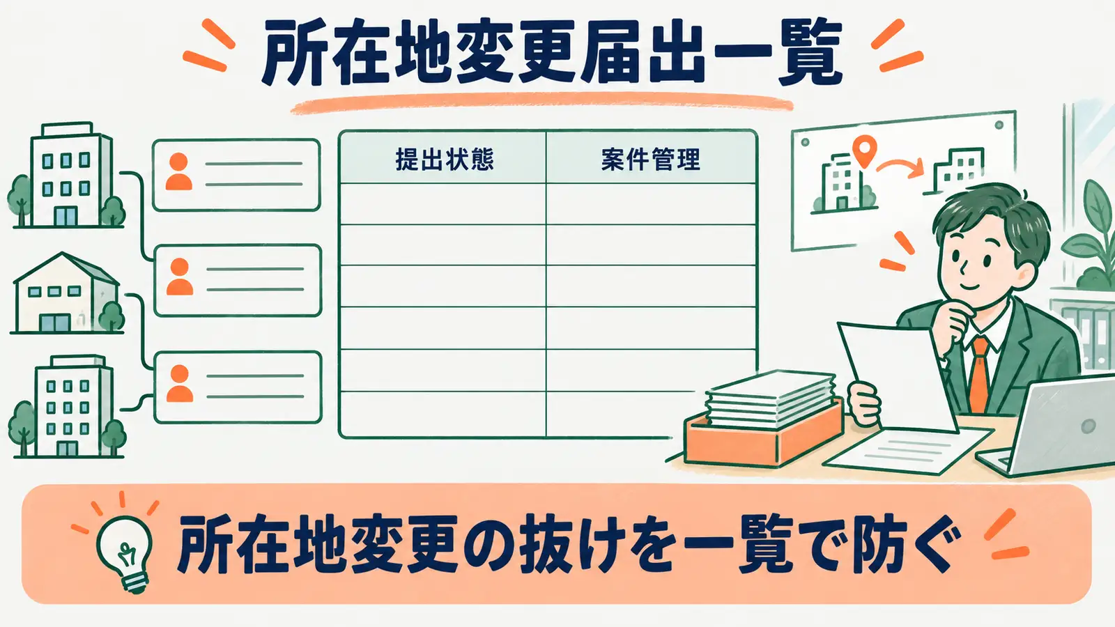 顧問先別の所在地変更届出一覧で管轄と提出状態を管理する図
