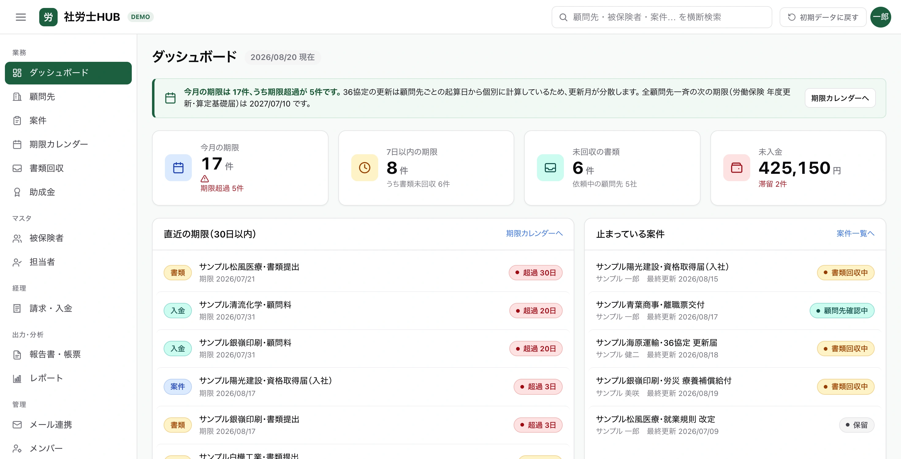 社労士HUBのダッシュボード画面。今月の期限・7日以内の期限・未回収の書類・未入金の件数と金額、直近30日の期限が並んでいる